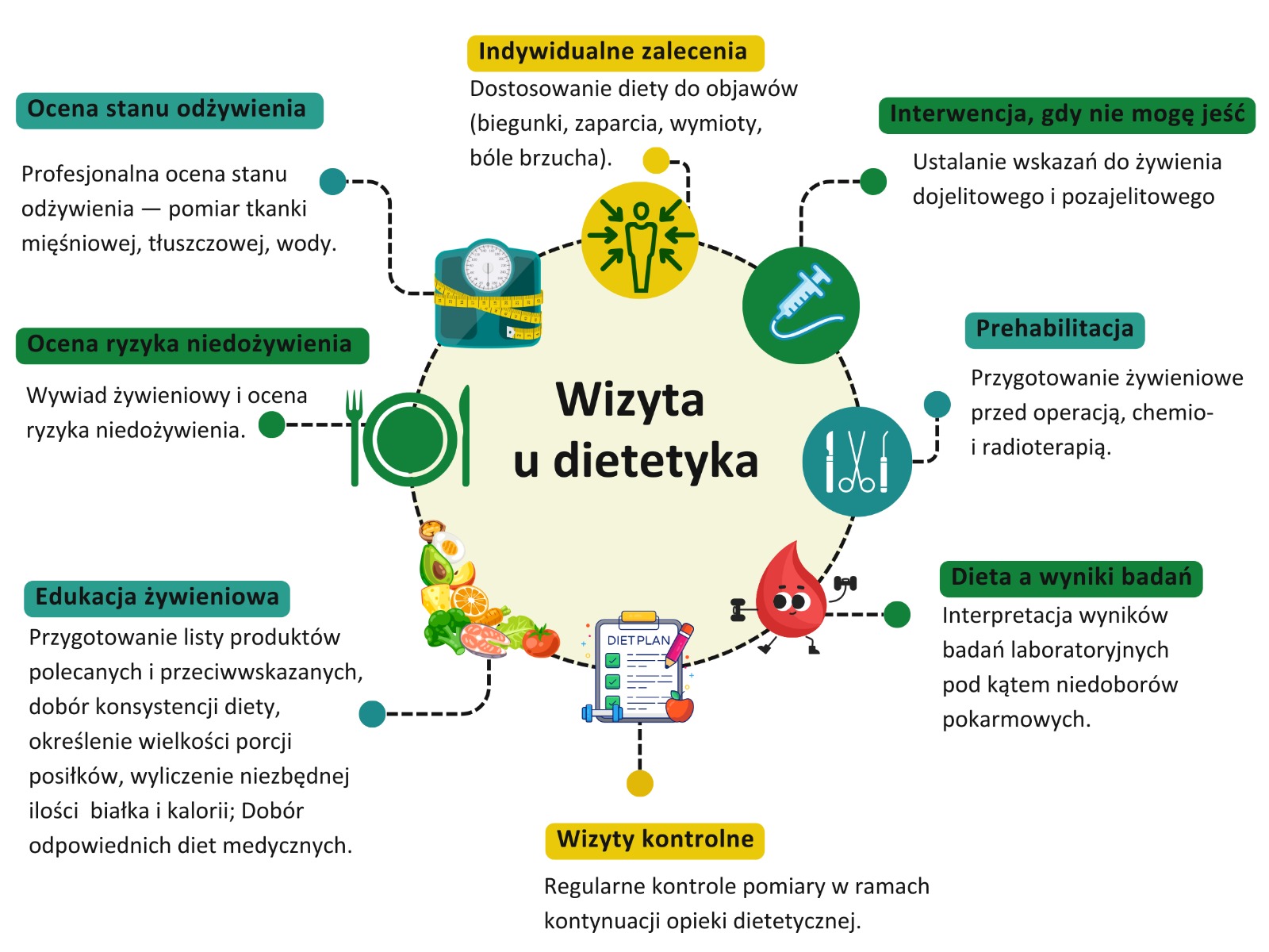 Jak wygląda konsultacja dietetyczna